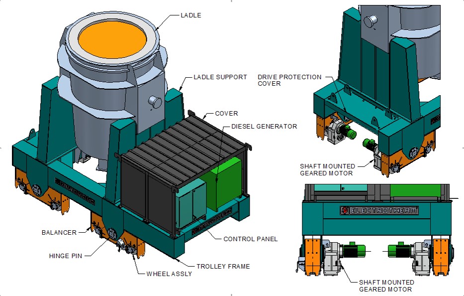 Electrotherm Panel Diagram